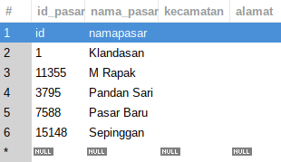 Gambar 42